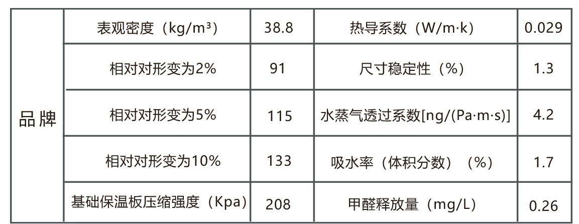 蘑菇板产品及参数详情.jpg